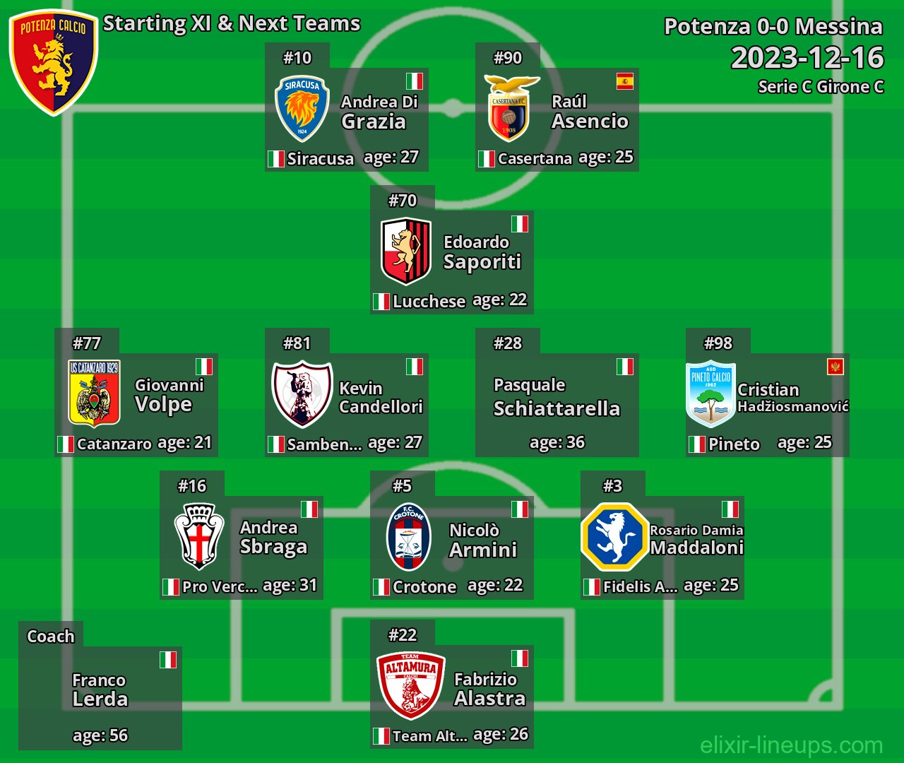 Potenza Starting XI & Next Teams 2023-12-16