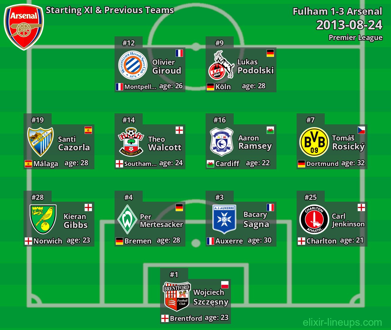 Arsenal Starting XI & Previous Teams 2013-08-24