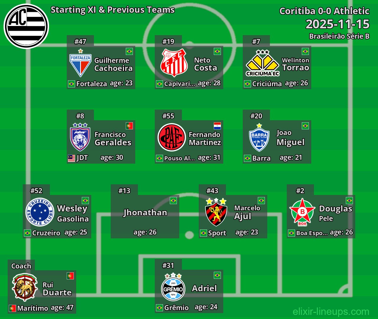 Athletic Starting XI & Previous Teams 2025-11-15