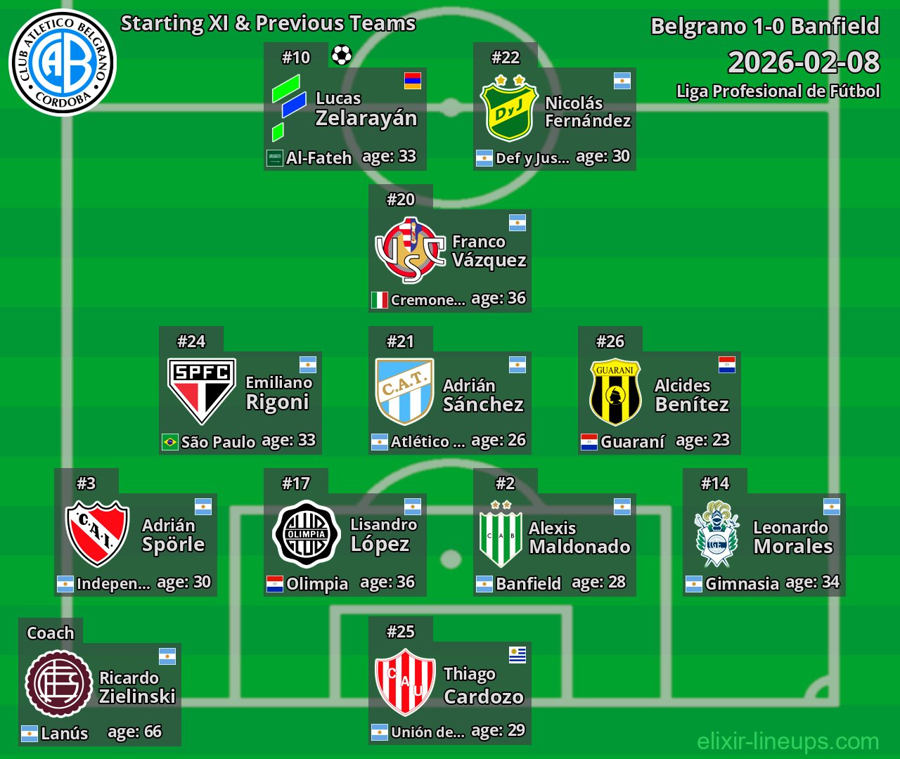 Belgrano Starting XI & Previous Teams 2026-02-08