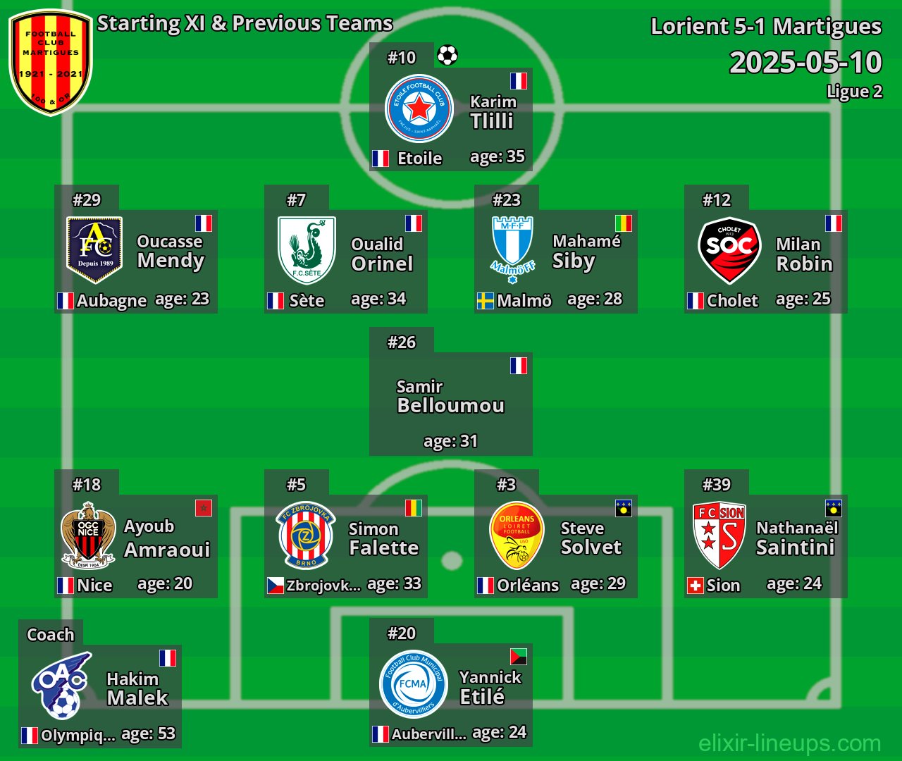 Martigues Starting XI & Previous Teams 2025-05-10