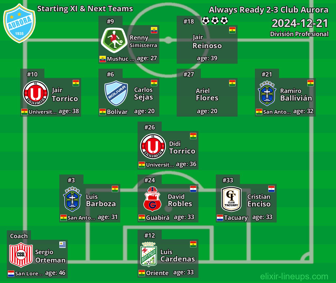 Club Aurora Starting XI & Next Teams 2024-12-21