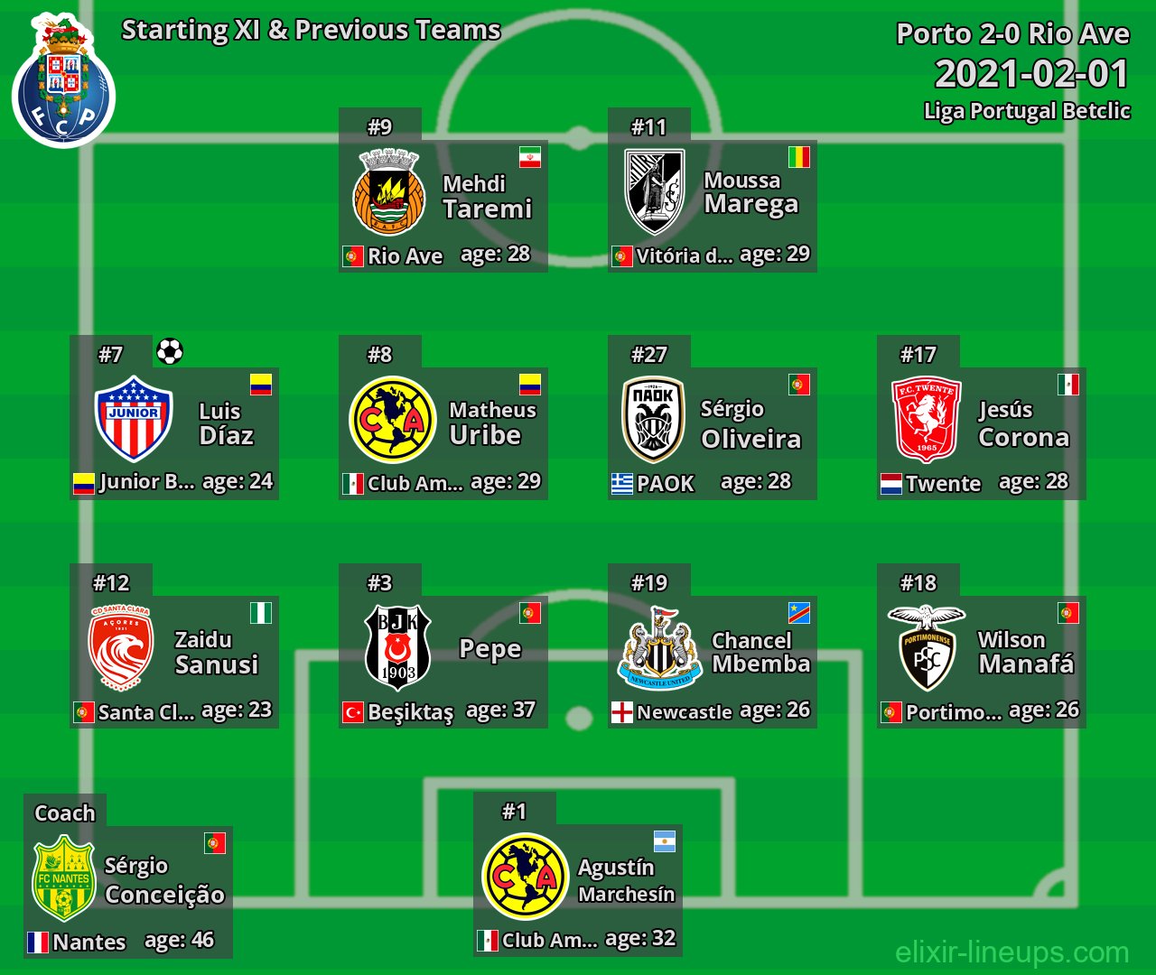 Porto Starting XI & Previous Teams 2021-02-01