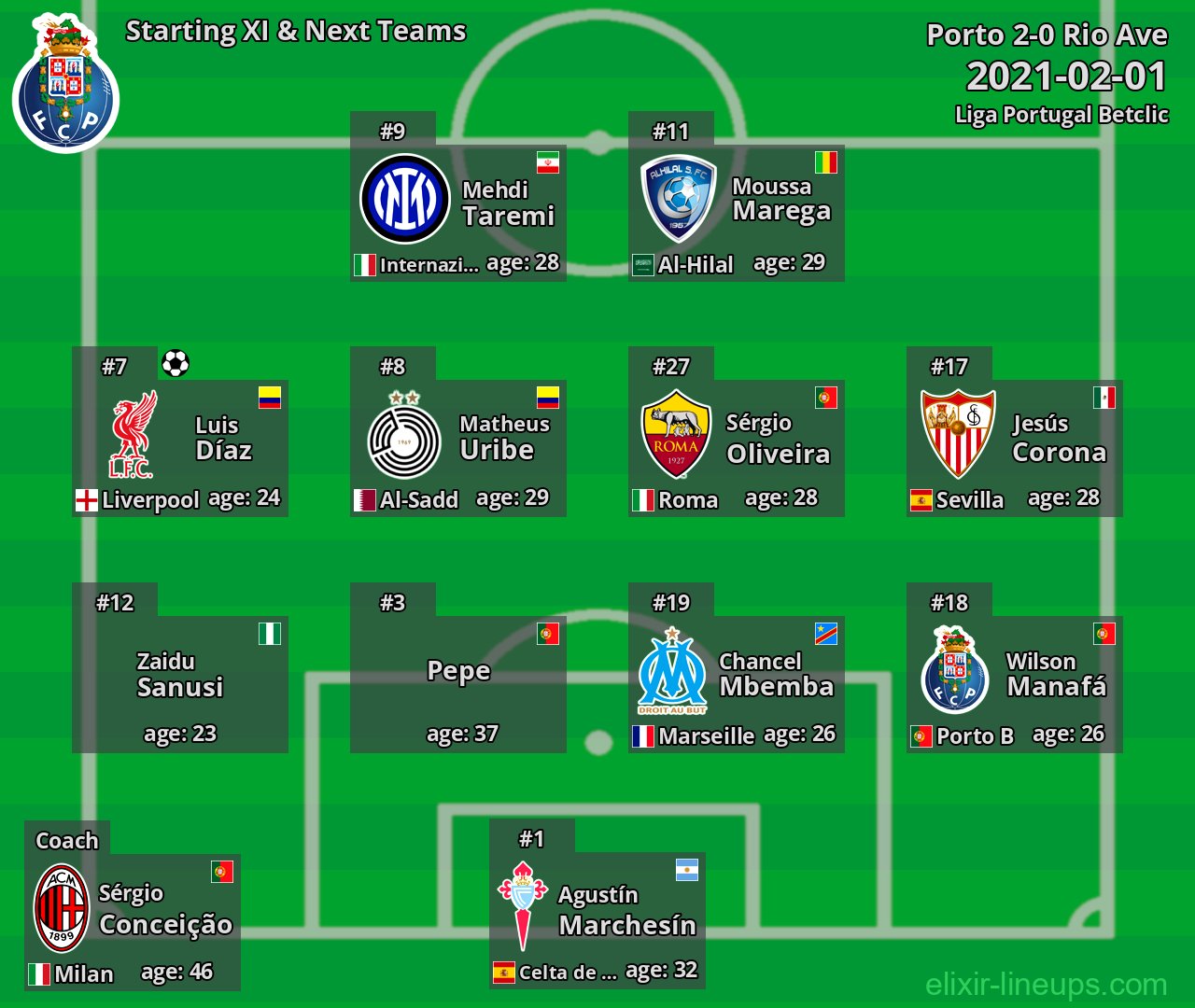 Porto Starting XI & Next Teams 2021-02-01