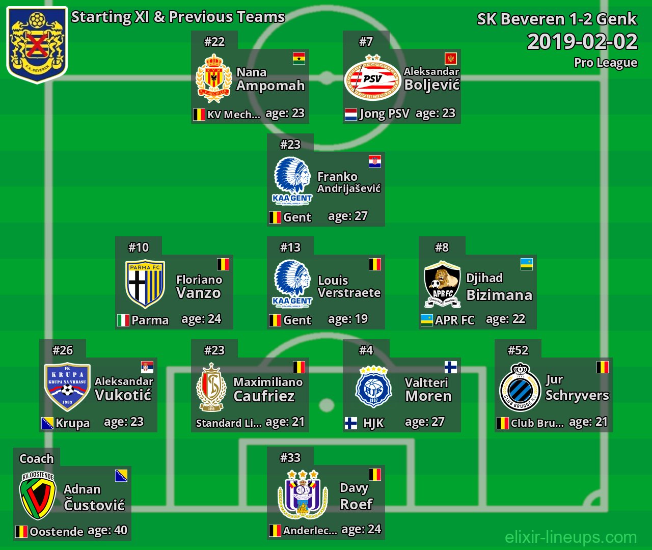 SK Beveren Starting XI & Previous Teams 2019-02-02