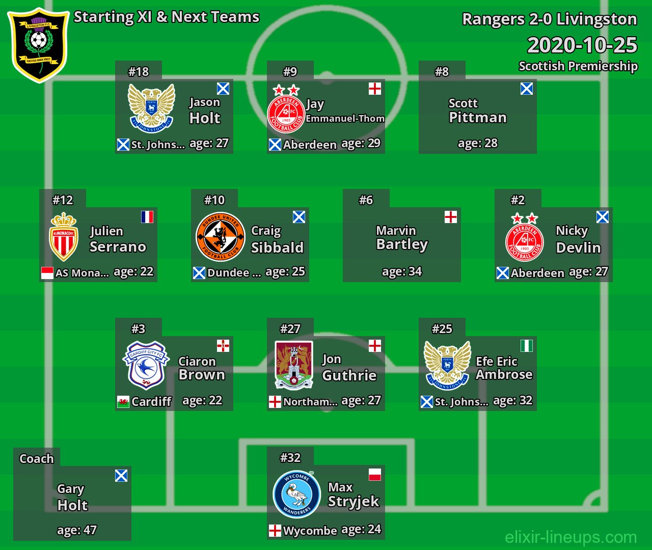 Livingston Starting XI & Next Teams 2020-10-25