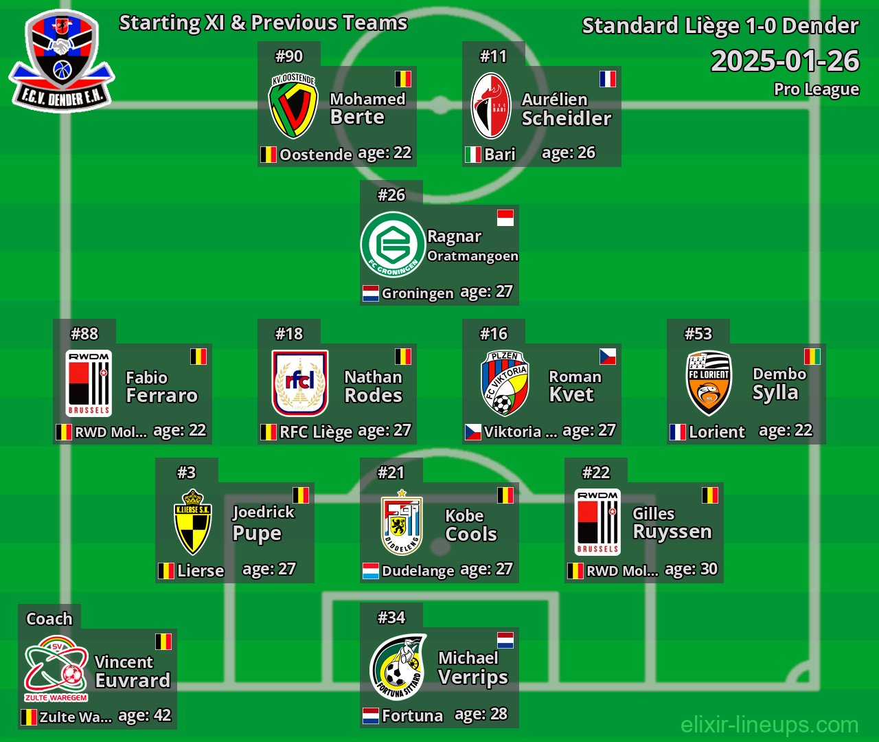 Dender Starting XI & Previous Teams 2025-01-26