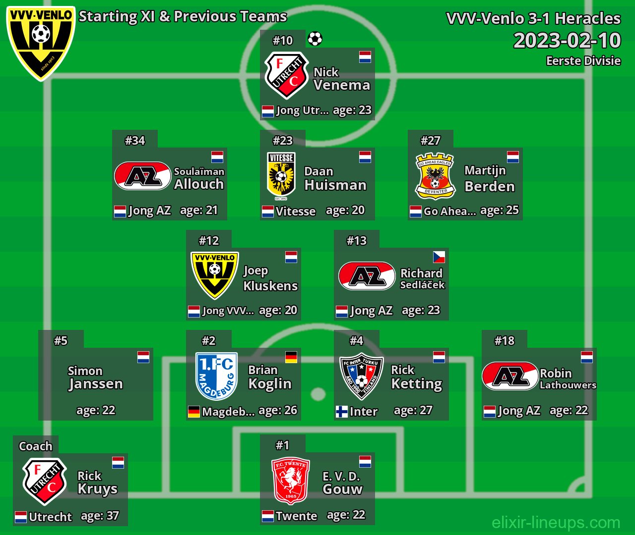 VVV-Venlo Starting XI & Previous Teams 2023-02-10