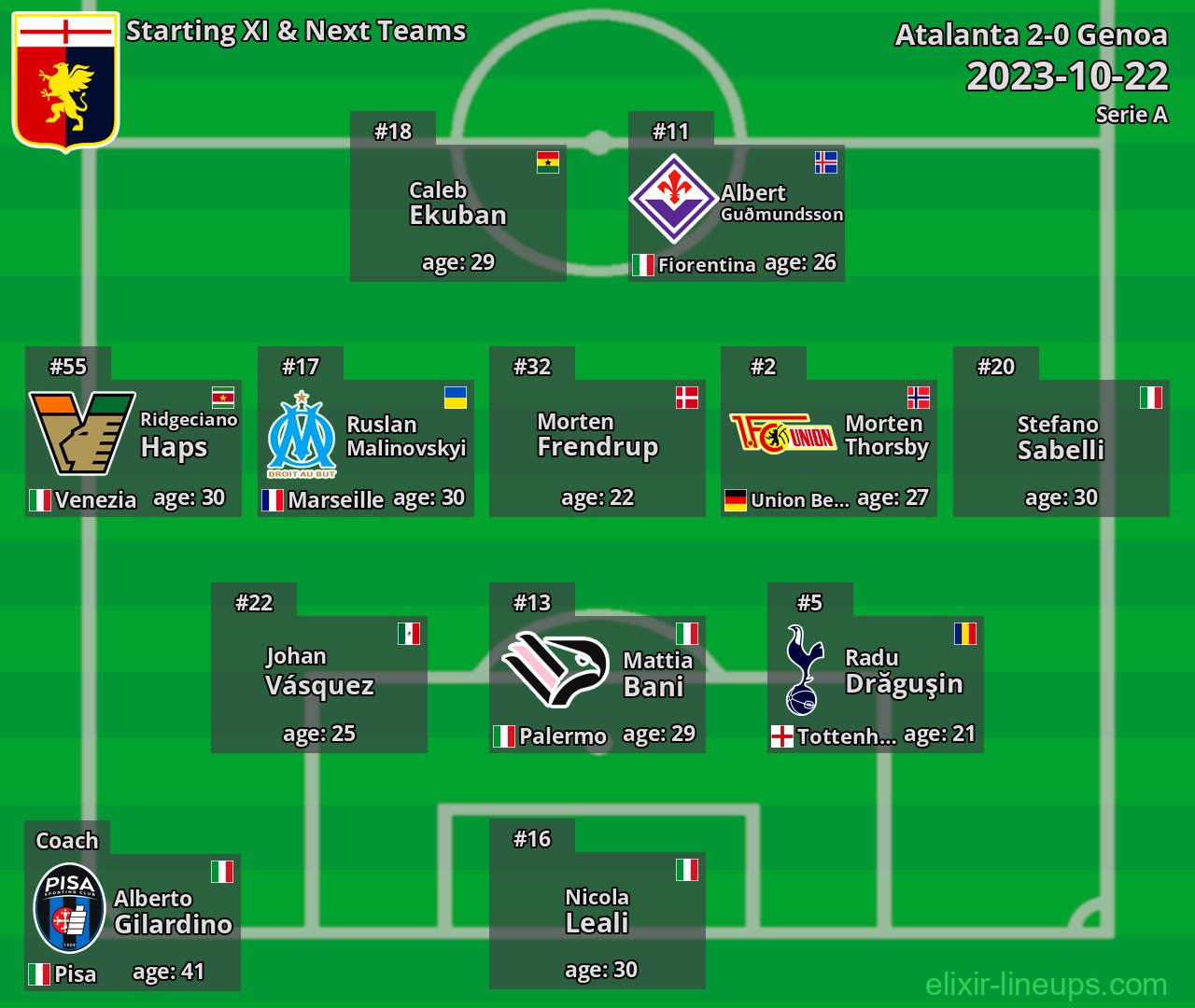 Genoa Starting XI & Next Teams 2023-10-22