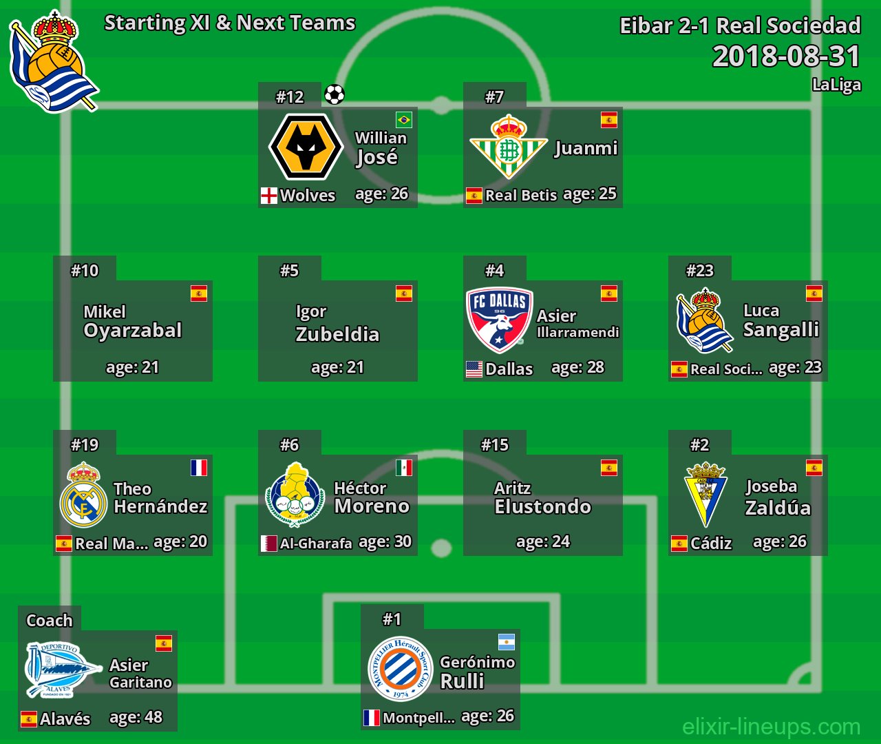Real Sociedad Starting XI & Next Teams 2018-08-31