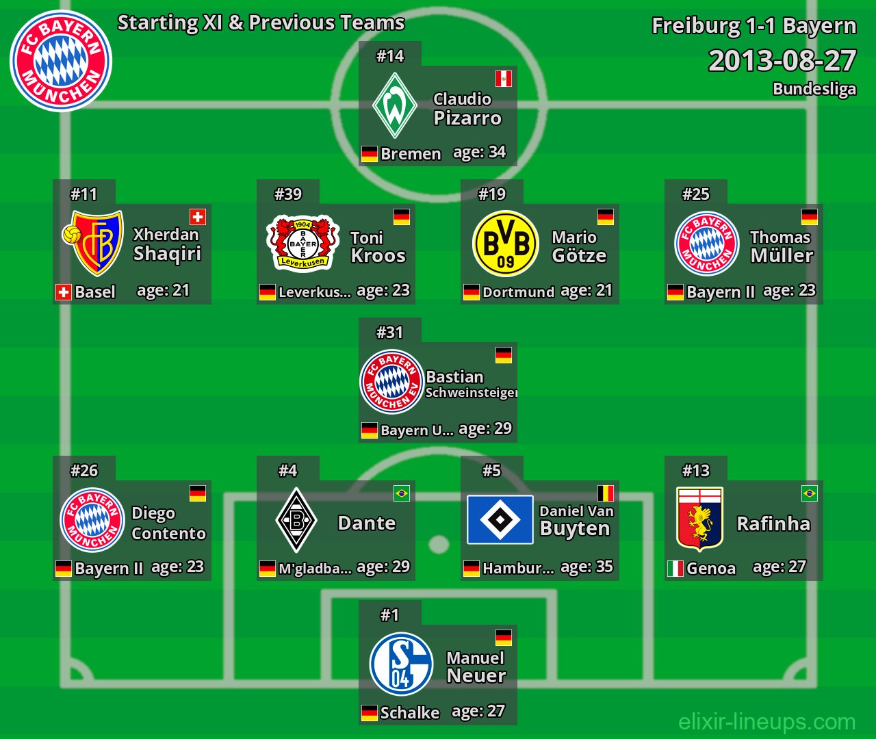 Bayern Starting XI & Previous Teams 2013-08-27
