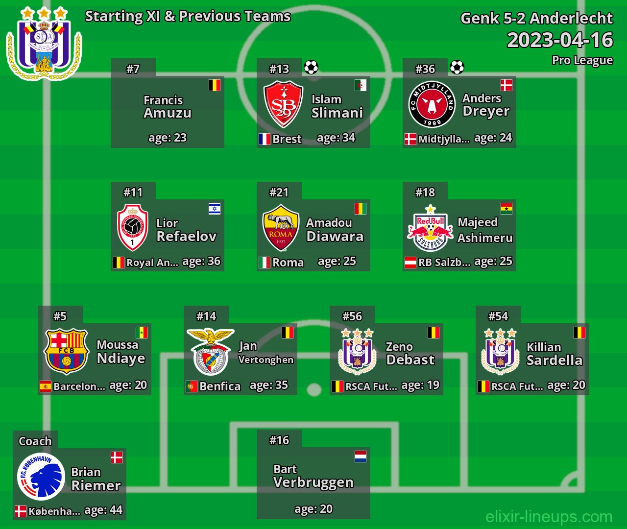 Anderlecht Starting XI & Previous Teams 2023-04-16
