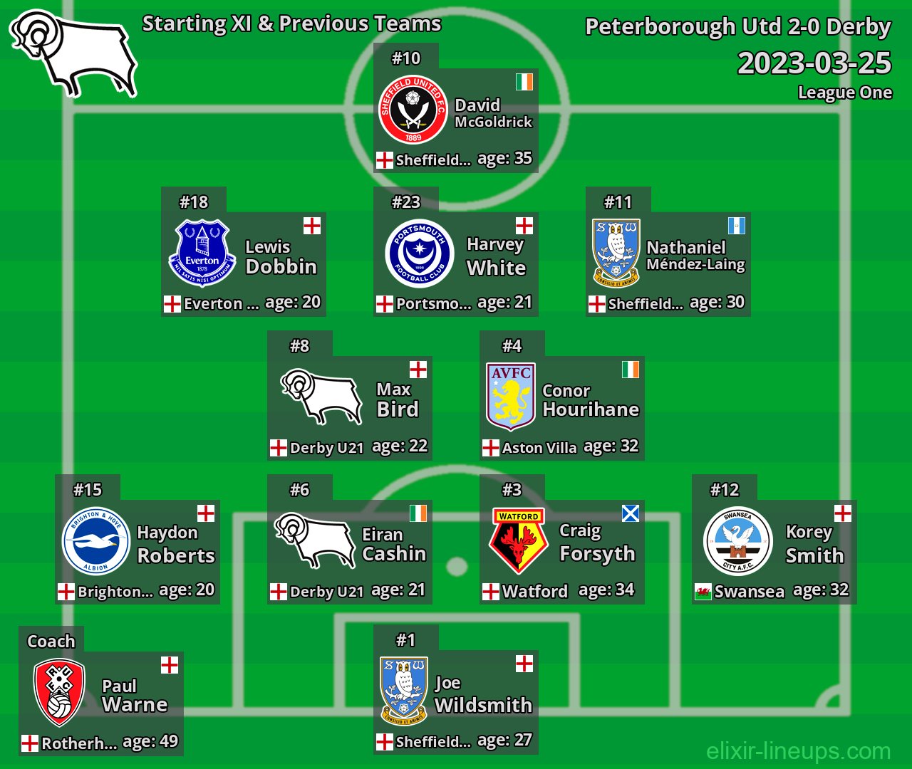 Derby Starting XI & Previous Teams 2023-03-25