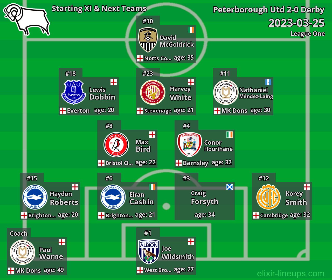 Derby Starting XI & Next Teams 2023-03-25