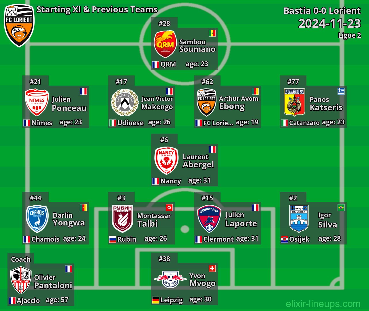 Lorient Starting XI & Previous Teams 2024-11-23