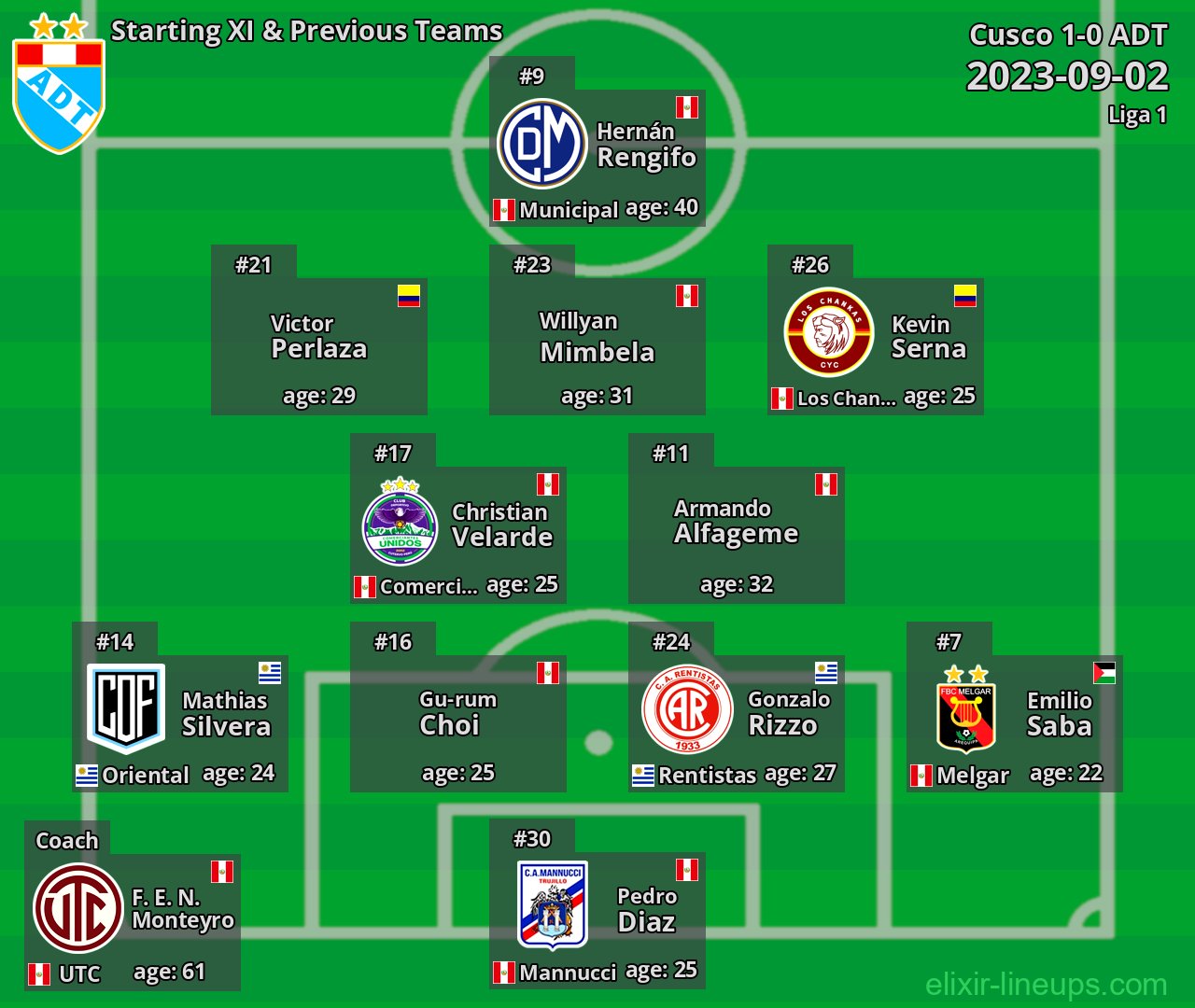 ADT Starting XI & Previous Teams 2023-09-02