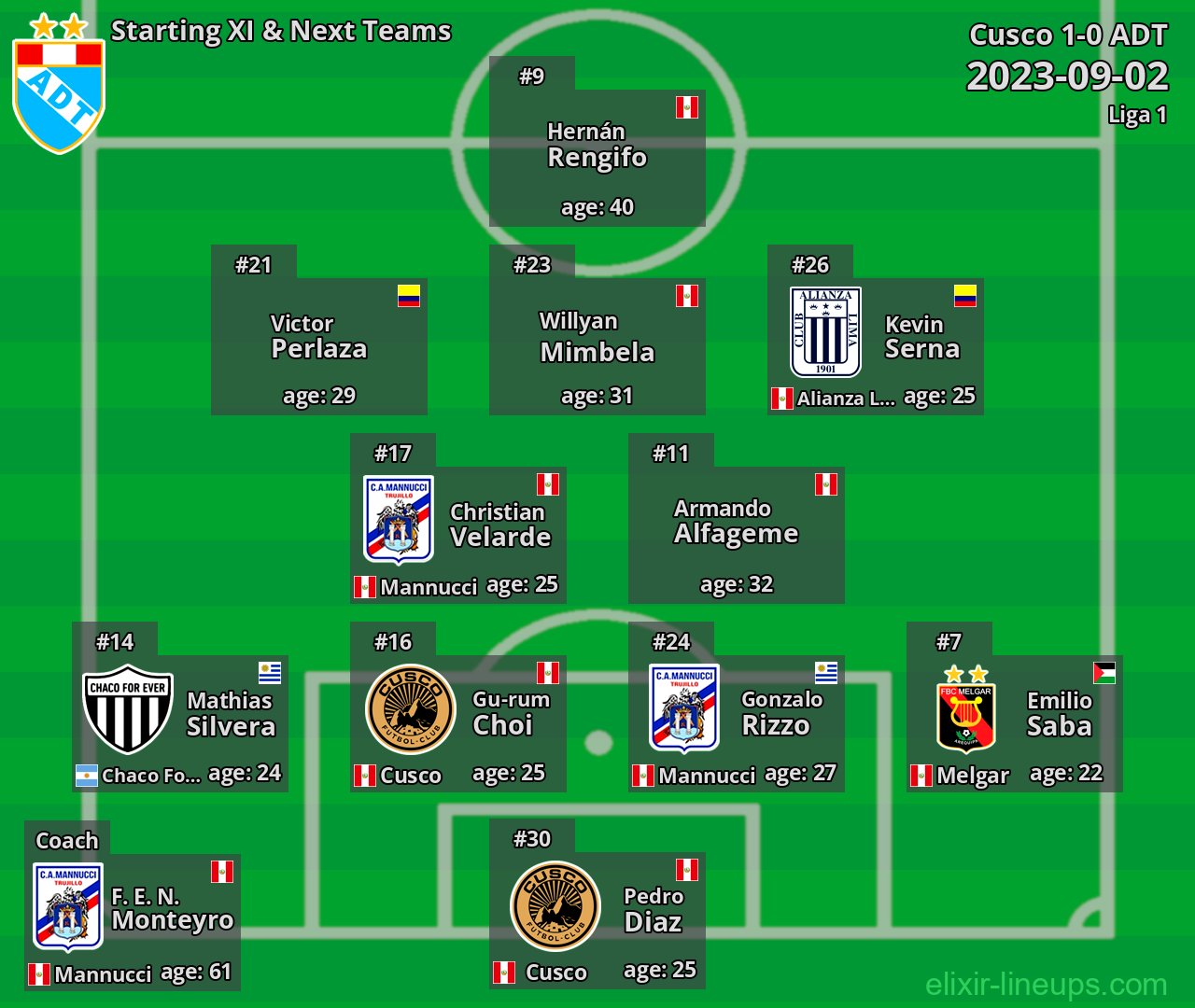 ADT Starting XI & Next Teams 2023-09-02