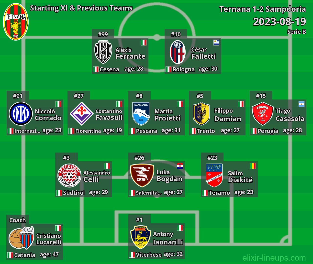 Ternana Starting XI & Previous Teams 2023-08-19