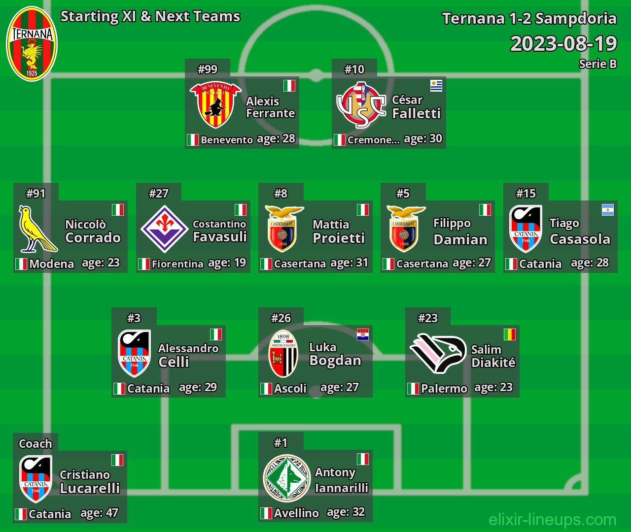 Ternana Starting XI & Next Teams 2023-08-19