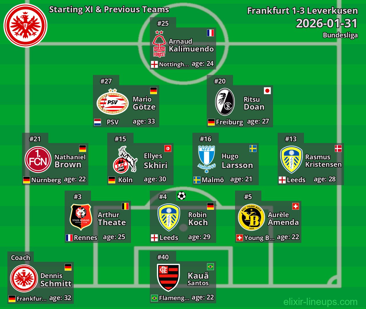 Frankfurt Starting XI & Previous Teams 2026-01-31