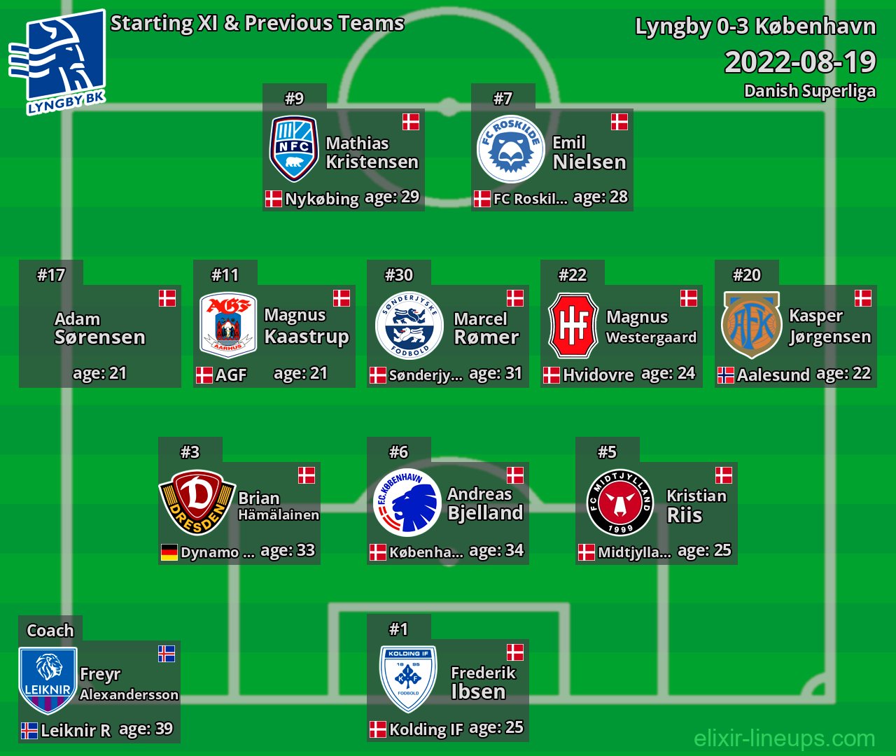 Lyngby Starting XI & Previous Teams 2022-08-19
