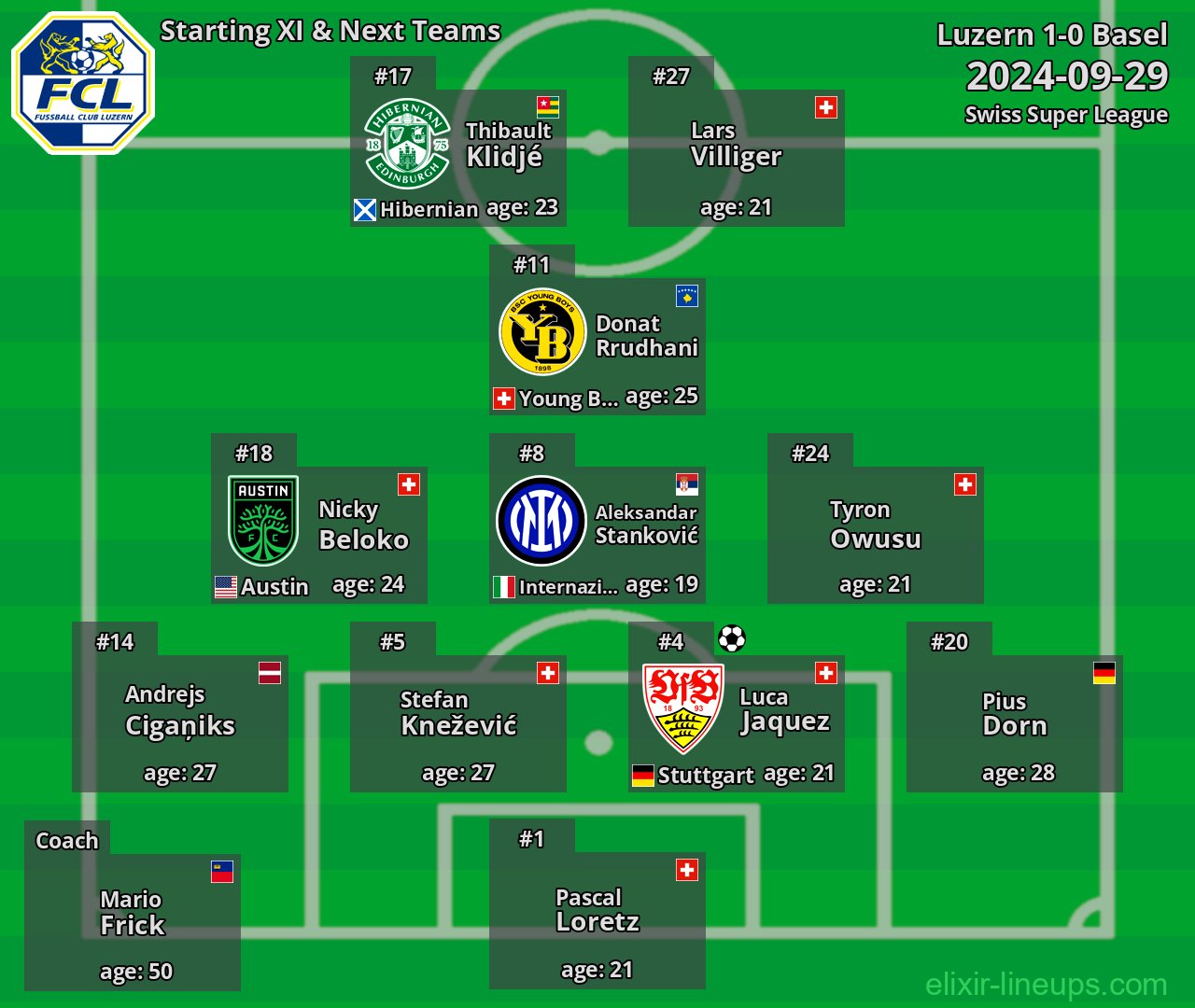 Luzern Starting XI & Next Teams 2024-09-29