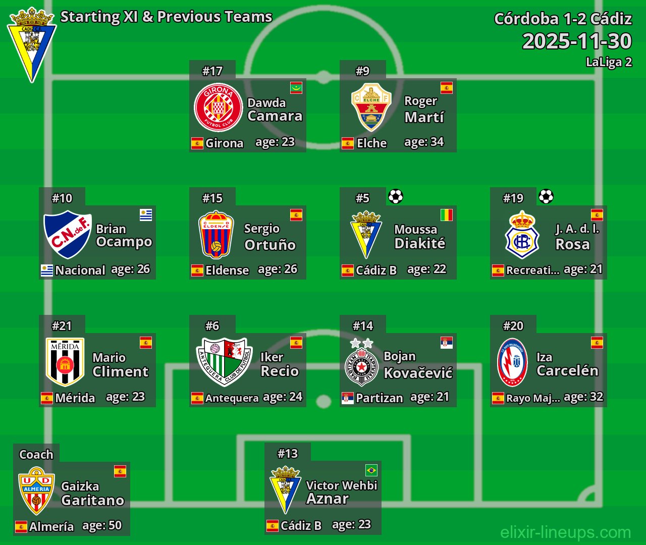 Cádiz Starting XI & Previous Teams 2025-11-30