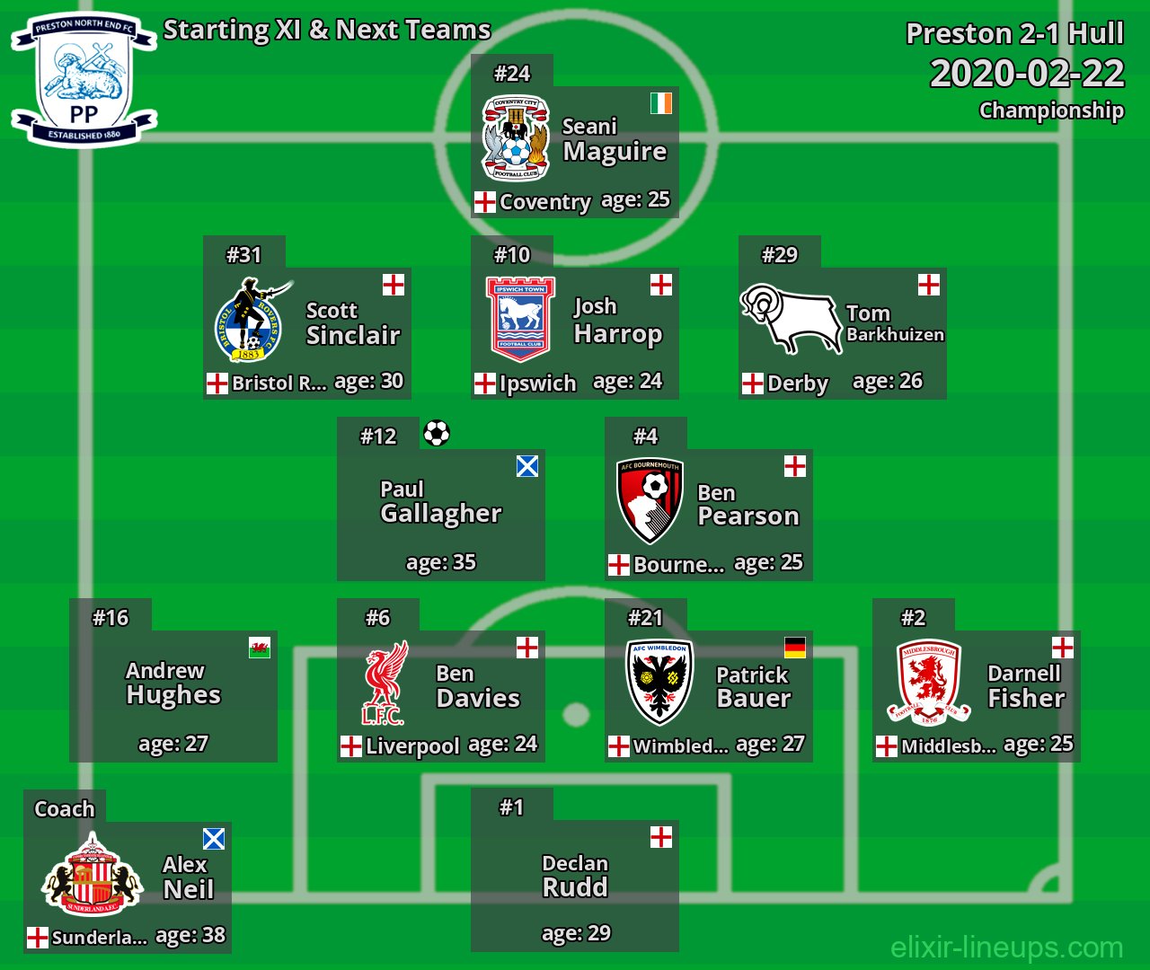 Preston Starting XI & Next Teams 2020-02-22