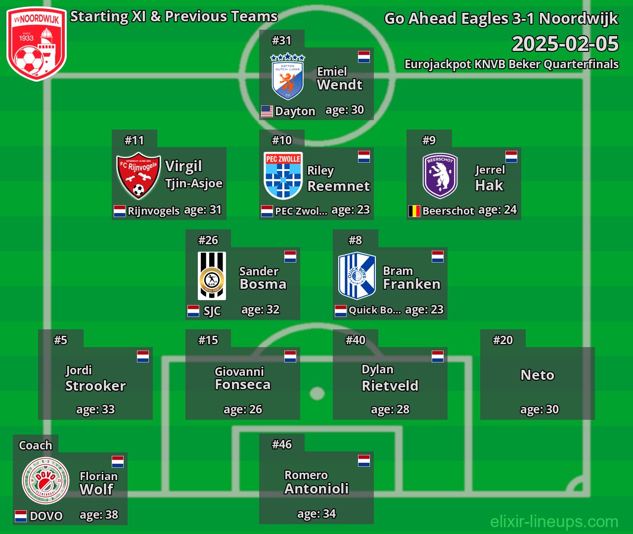 Noordwijk Starting XI & Previous Teams 2025-02-05