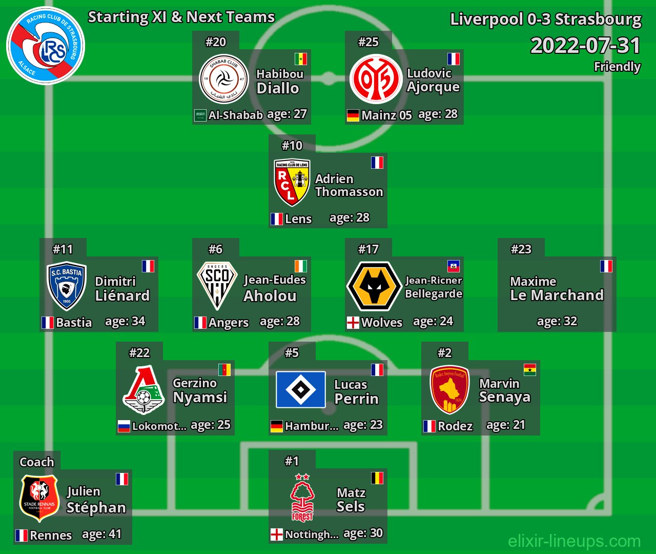 Strasbourg Starting XI & Next Teams 2022-07-31
