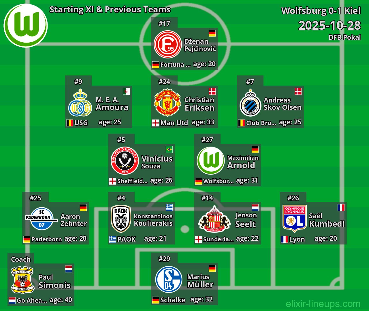 Wolfsburg Starting XI & Previous Teams 2025-10-28