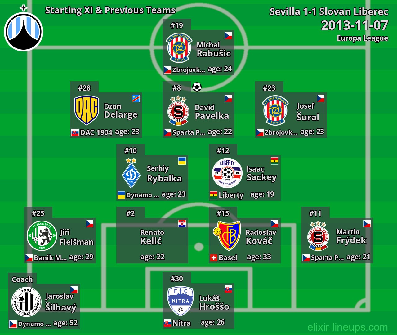 Slovan Liberec Starting XI & Previous Teams 2013-11-07