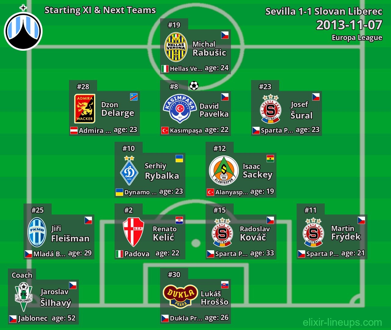 Slovan Liberec Starting XI & Next Teams 2013-11-07