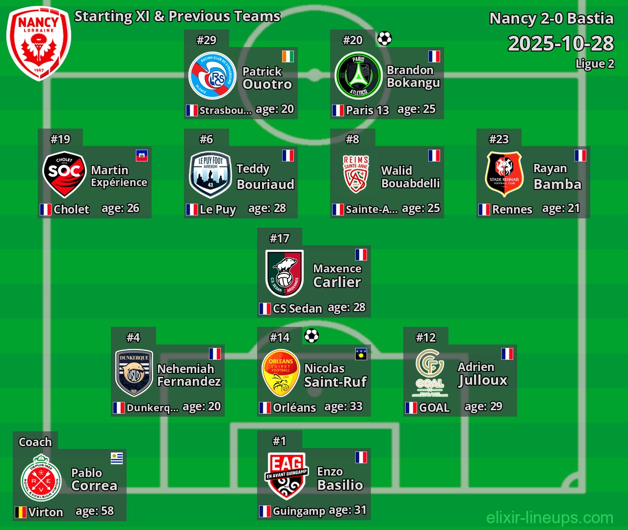 Nancy Starting XI & Previous Teams 2025-10-28
