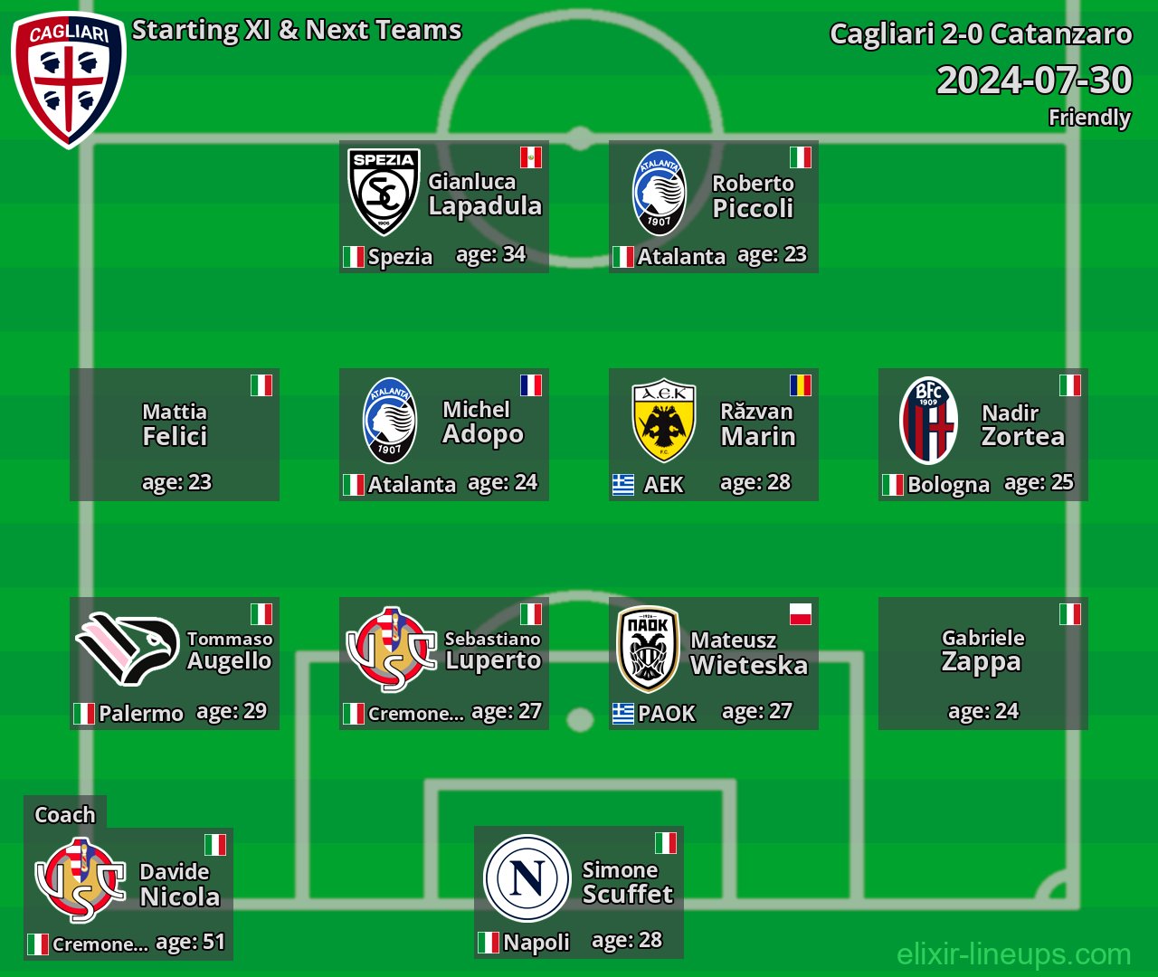 Cagliari Starting XI & Next Teams 2024-07-30