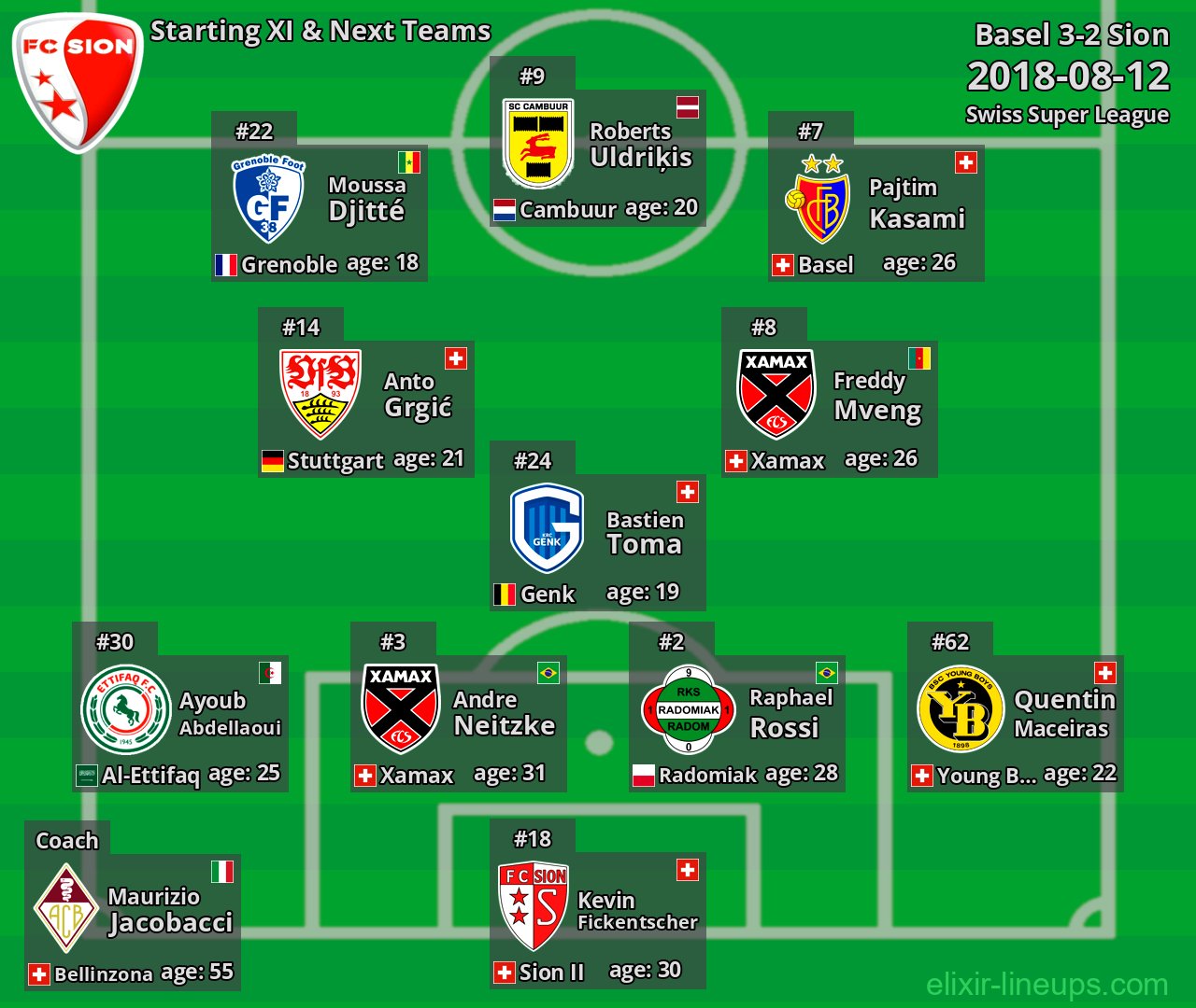 Sion Starting XI & Next Teams 2018-08-12