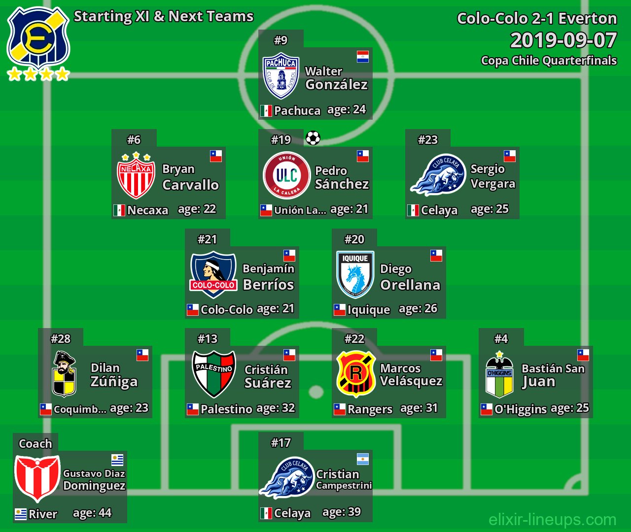 Everton Starting XI & Next Teams 2019-09-07