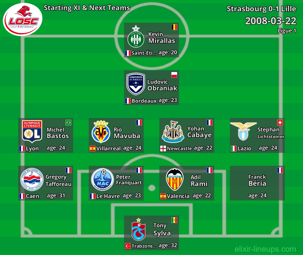 Lille Starting XI & Next Teams 2008-03-22