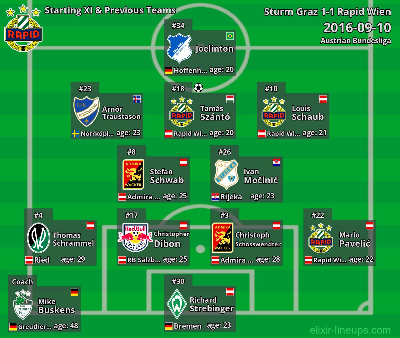 Rapid Wien Starting XI & Previous Teams 2016-09-10