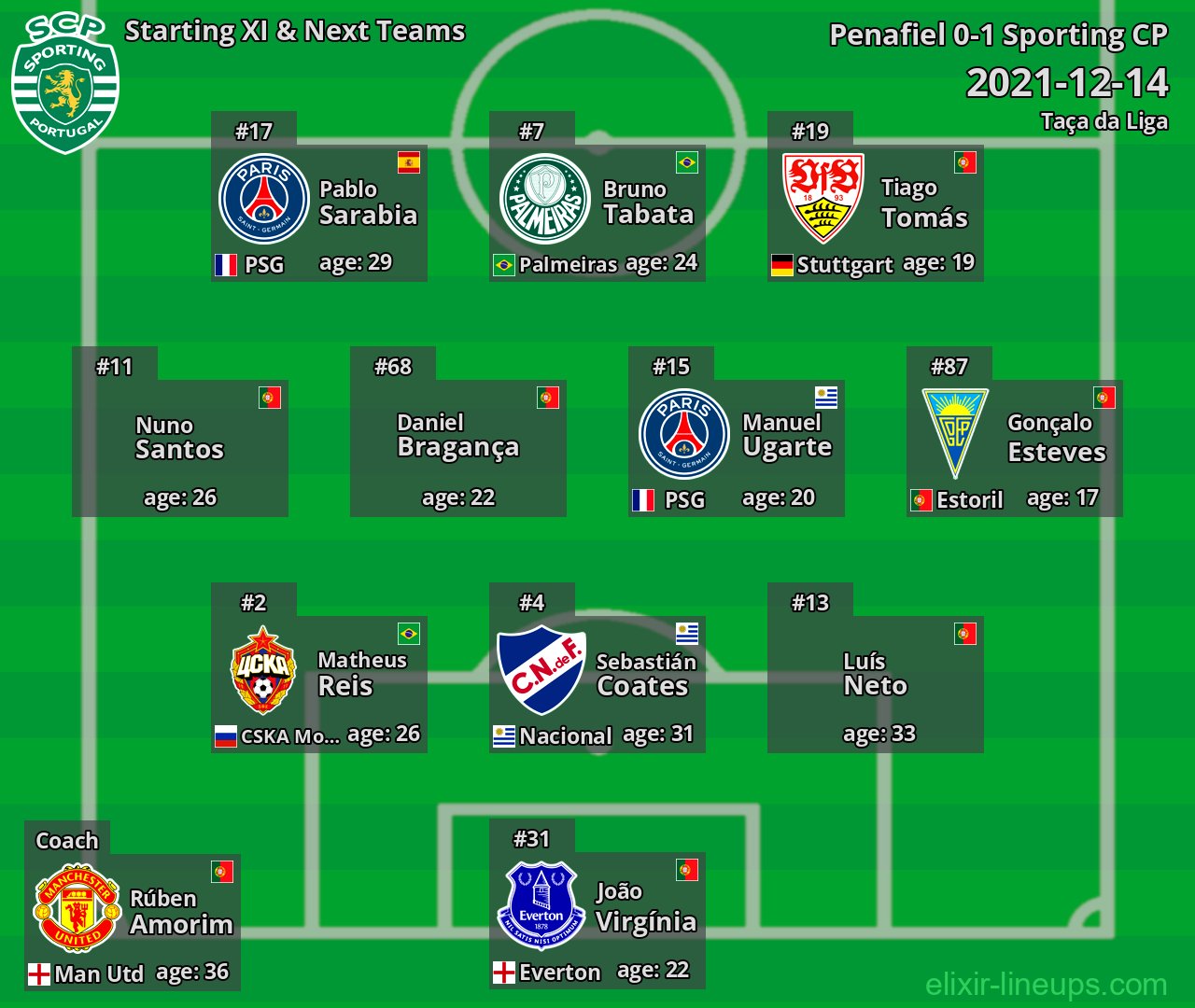 Sporting CP Starting XI & Next Teams 2021-12-14