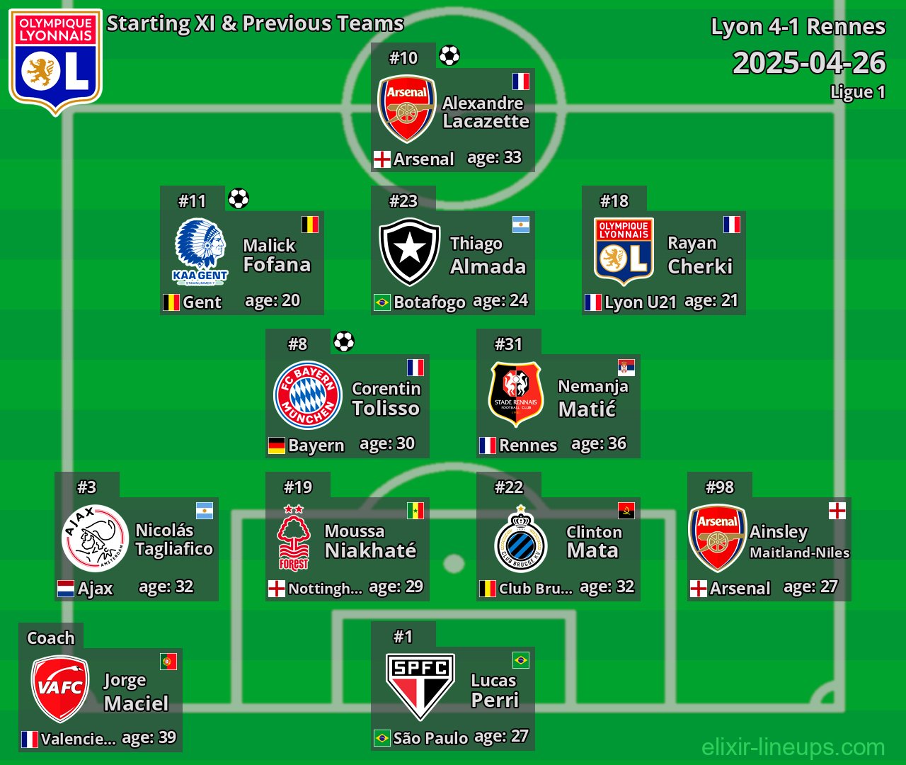 Lyon Starting XI & Previous Teams 2025-04-26