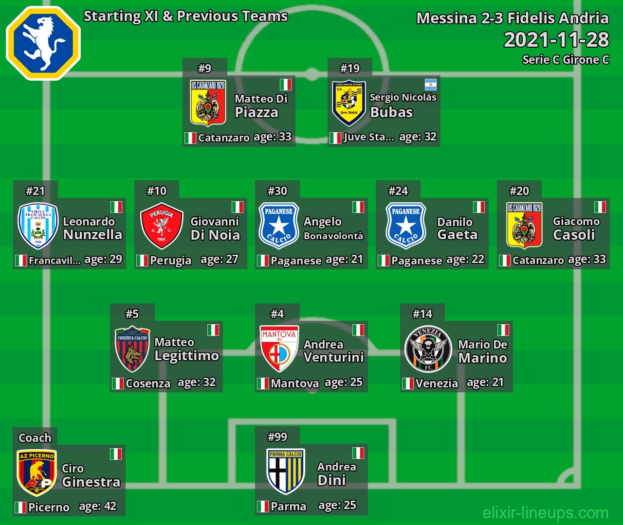 Fidelis Andria Starting XI & Previous Teams 2021-11-28