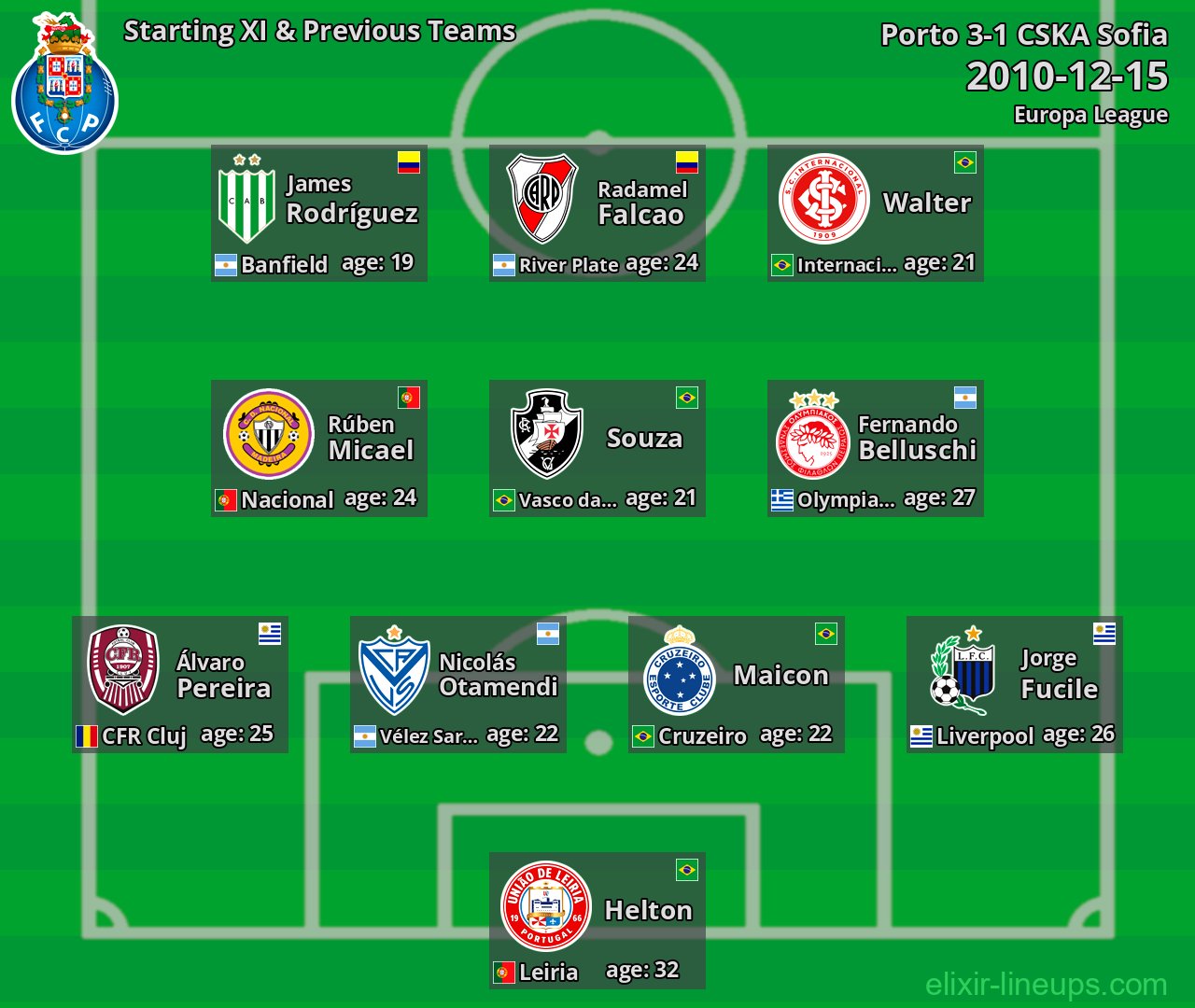 Porto Starting XI & Previous Teams 2010-12-15
