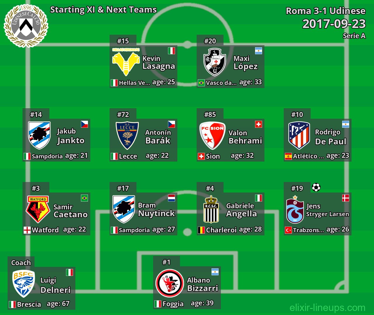 Udinese Starting XI & Next Teams 2017-09-23