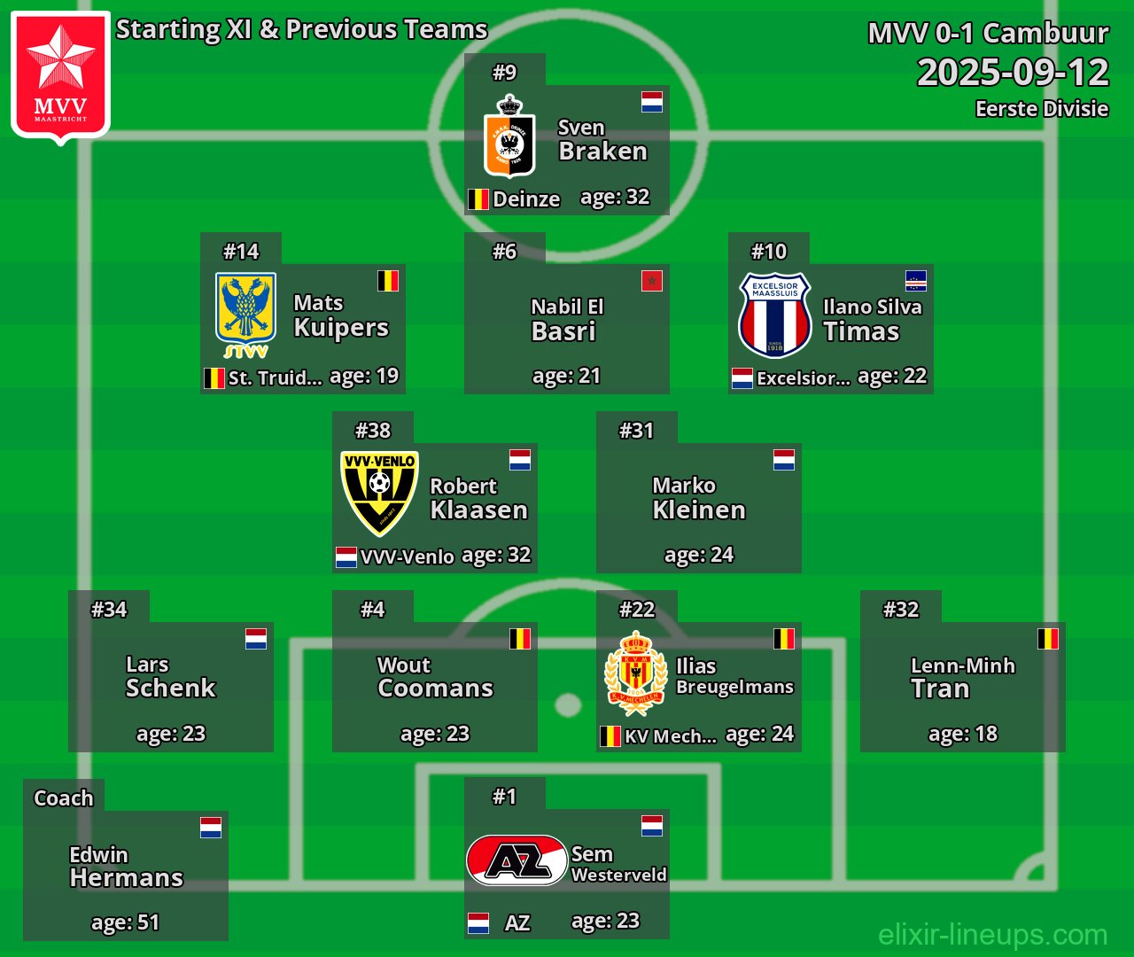 MVV Starting XI & Previous Teams 2025-09-12