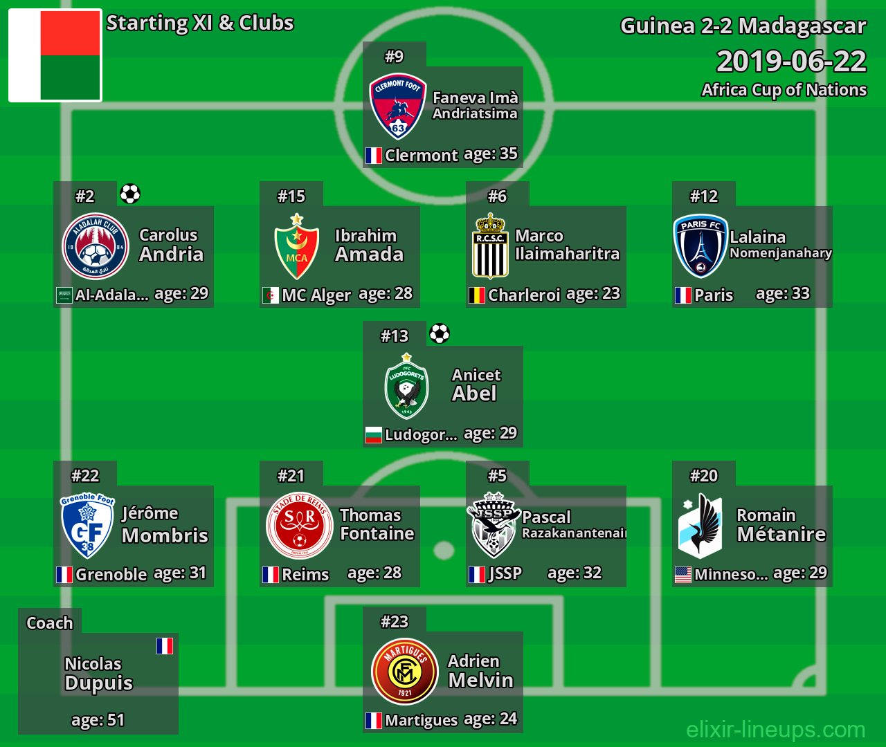 Madagascar Starting XI 2019-06-22