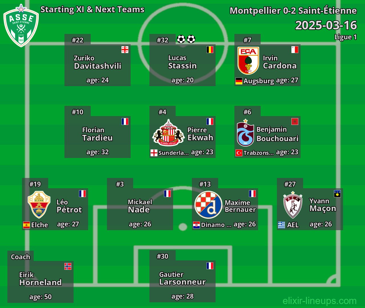 Saint-Étienne Starting XI & Next Teams 2025-03-16