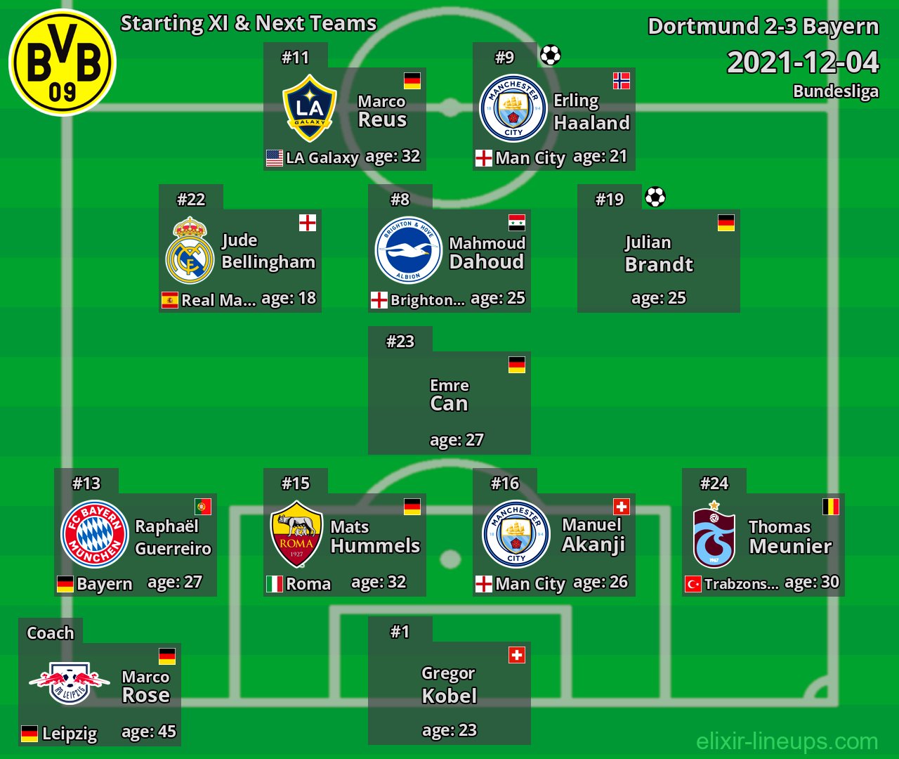 Dortmund Starting XI & Next Teams 2021-12-04