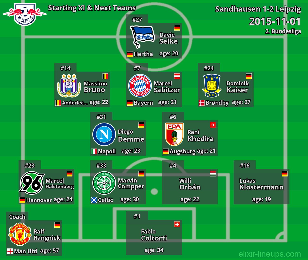 Leipzig Starting XI & Next Teams 2015-11-01