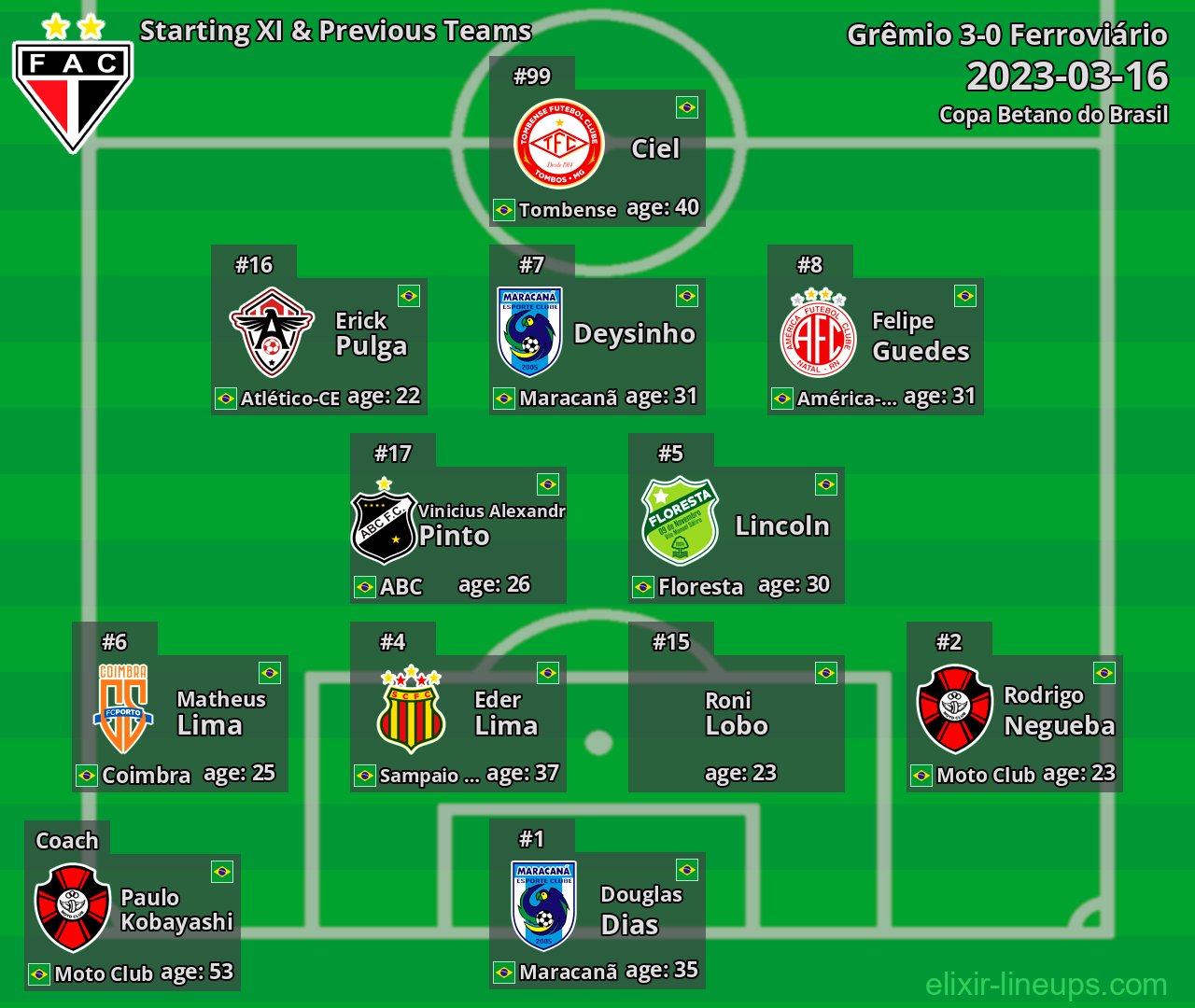Ferroviário Starting XI & Previous Teams 2023-03-16